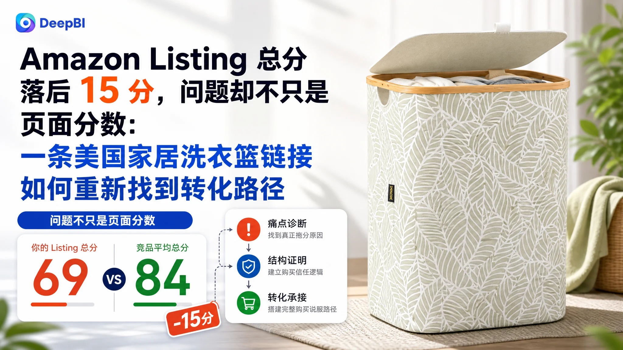 Amazon Listing 总分落后 15 分，问题却不只是页面分数：一条美国家居洗衣篮链接如何重新找到转化路径