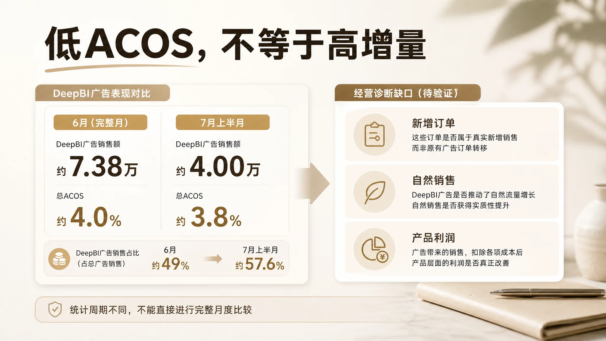 店铺授权与数据接入路径图
