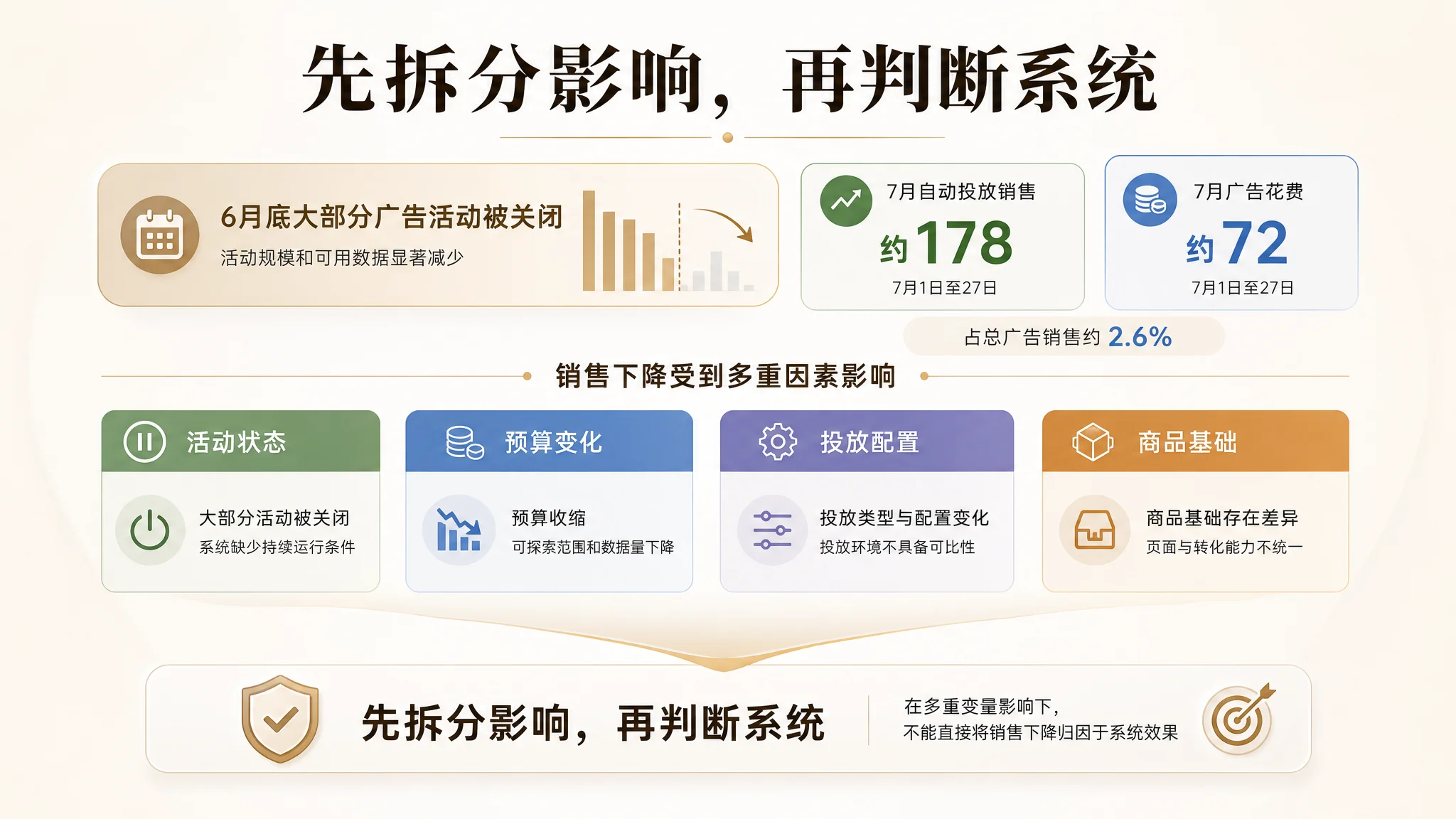 DeepBI 首份诊断报告路径图