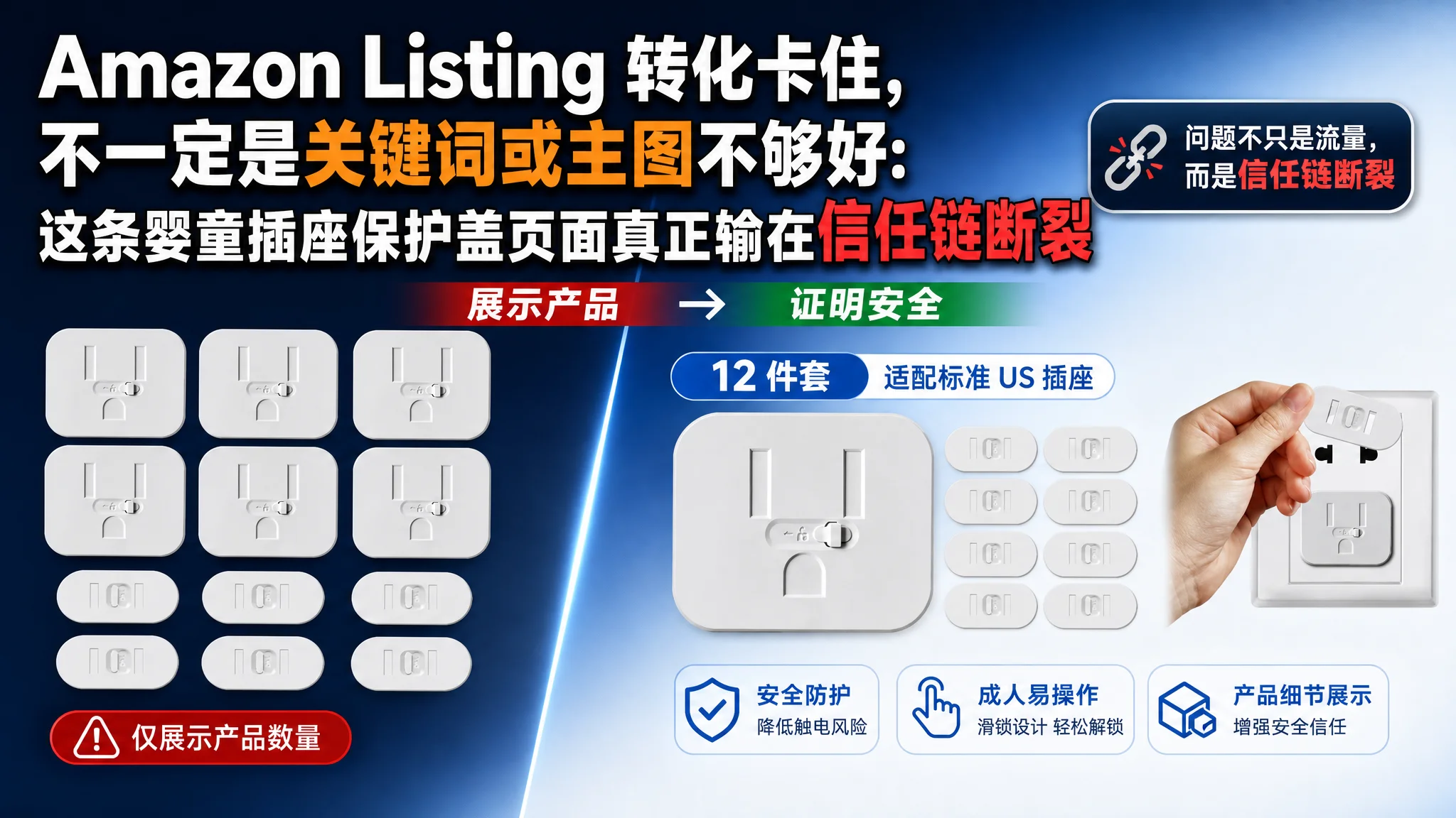 Amazon Listing 转化卡住，不一定是关键词或主图不够好：这条婴童插座保护盖页面真正输在信任链断裂