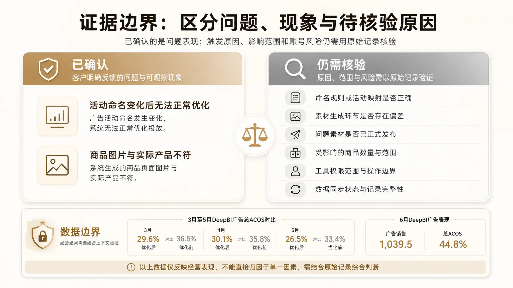 注册不等于诊断价值示意图