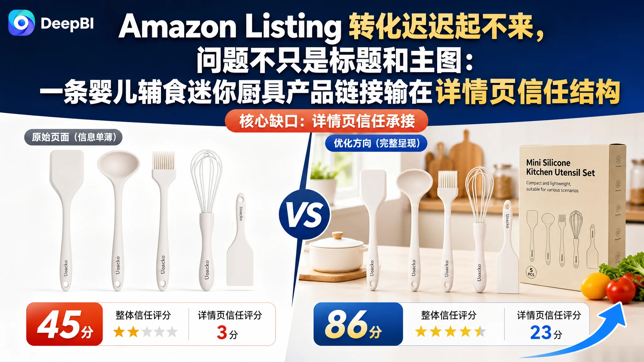Amazon Listing 转化迟迟起不来，问题不只是标题和主图：一条婴儿辅食迷你厨具产品链接输在详情页信任结构