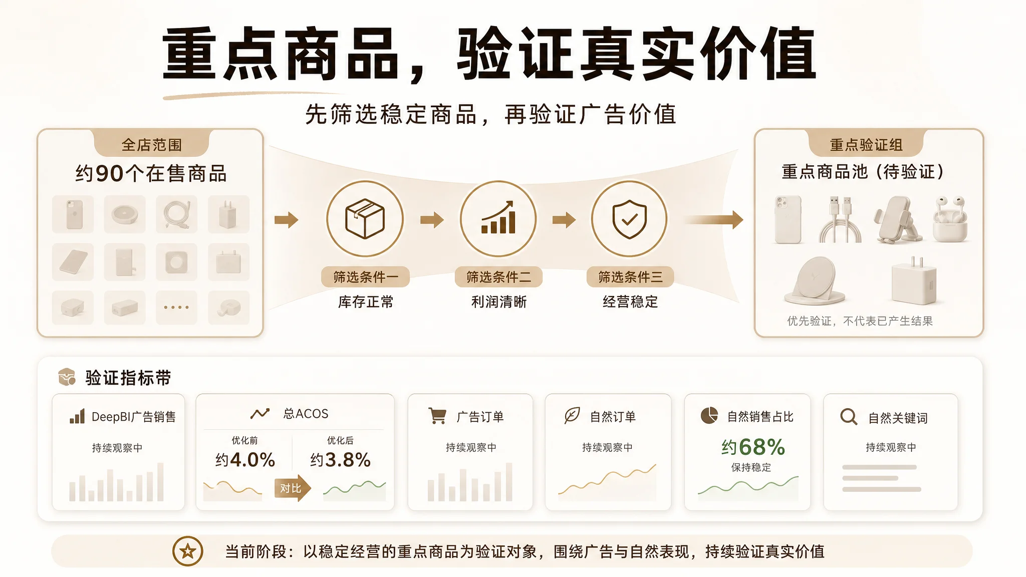 注册不等于诊断价值示意图