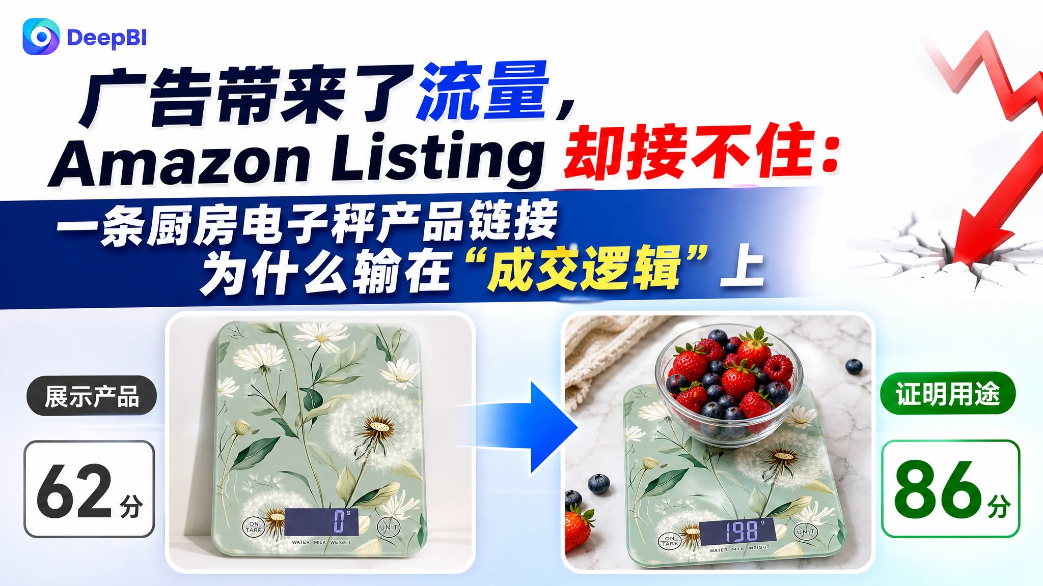 广告带来了流量，Amazon Listing 却接不住：一条厨房电子秤产品链接为什么输在“成交逻辑”上