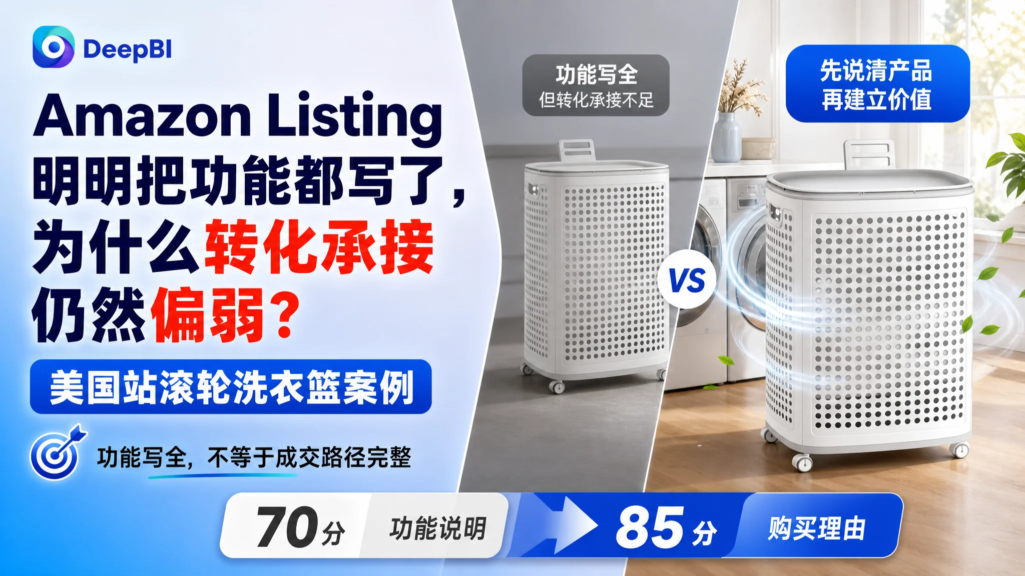 Amazon Listing 明明把功能都写了，为什么转化承接仍然偏弱？美国站滚轮洗衣篮案例