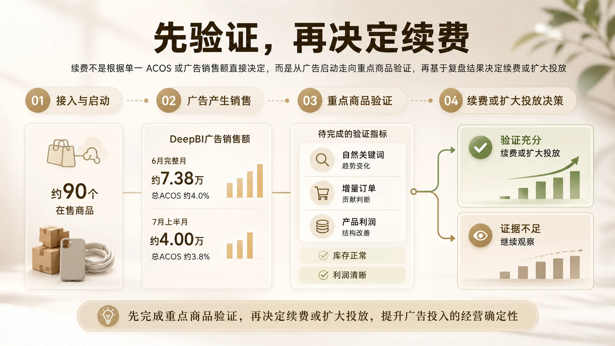 DeepBI 首份诊断报告路径图