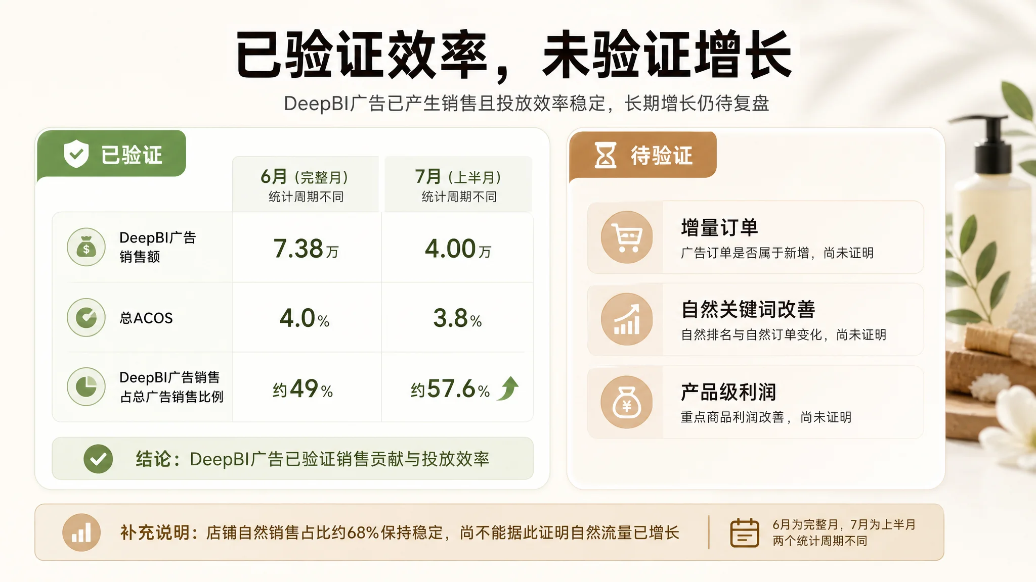 店铺授权与数据接入路径图
