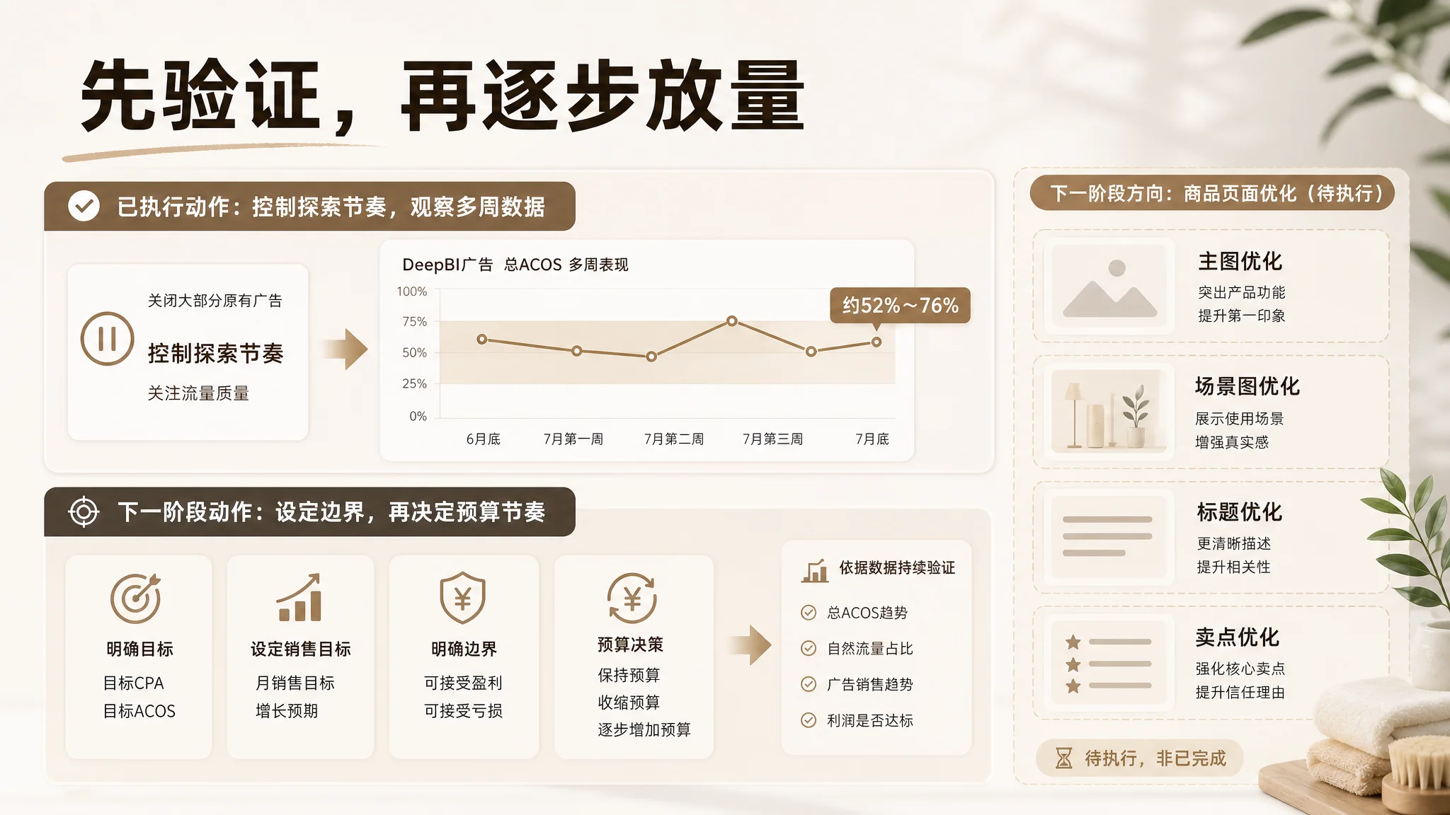 DeepBI 首份诊断报告路径图