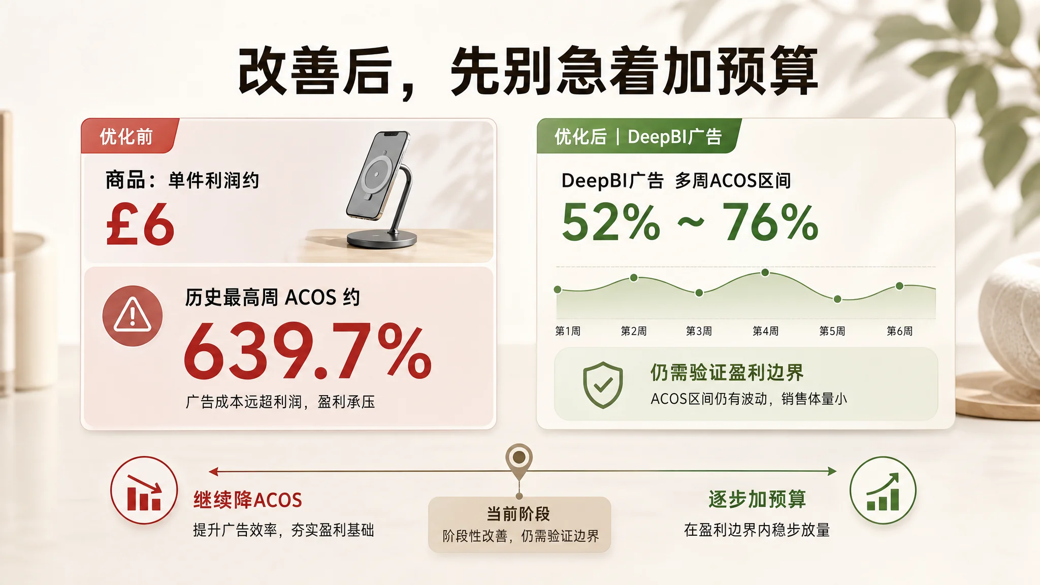 注册不等于诊断价值示意图