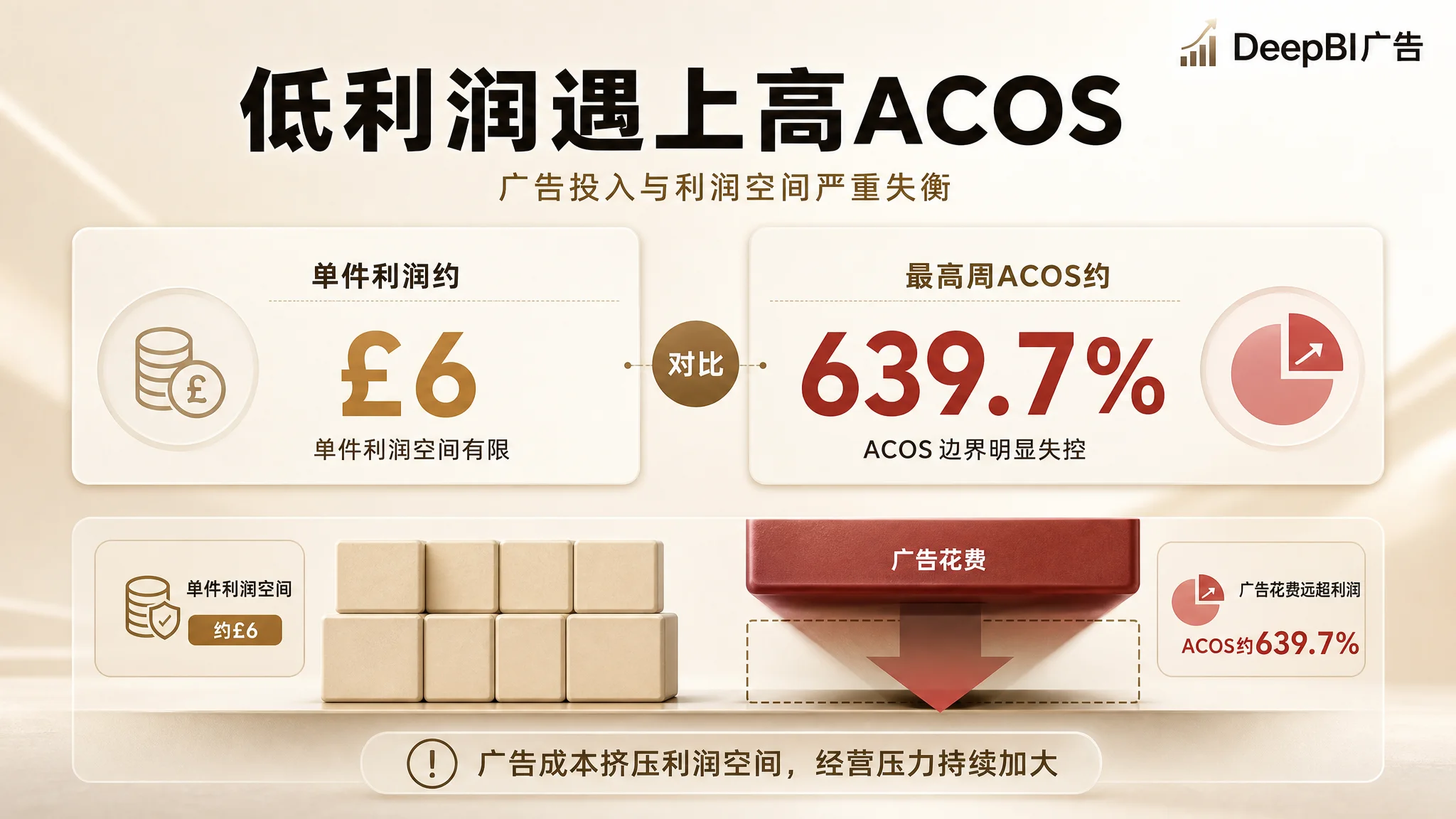 店铺授权与数据接入路径图