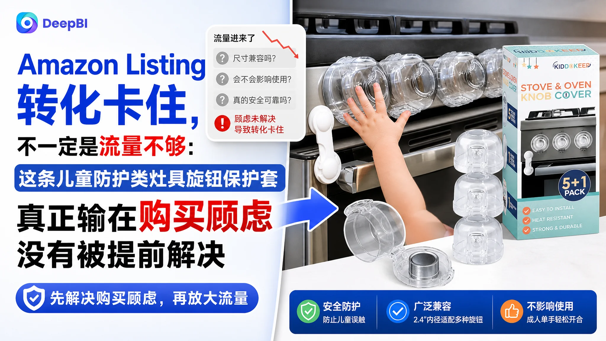 亚马逊Amazon Listing 转化卡住，不一定是流量不够：这条儿童防护类灶具旋钮保护套真正输在购买顾虑没有被提前解决