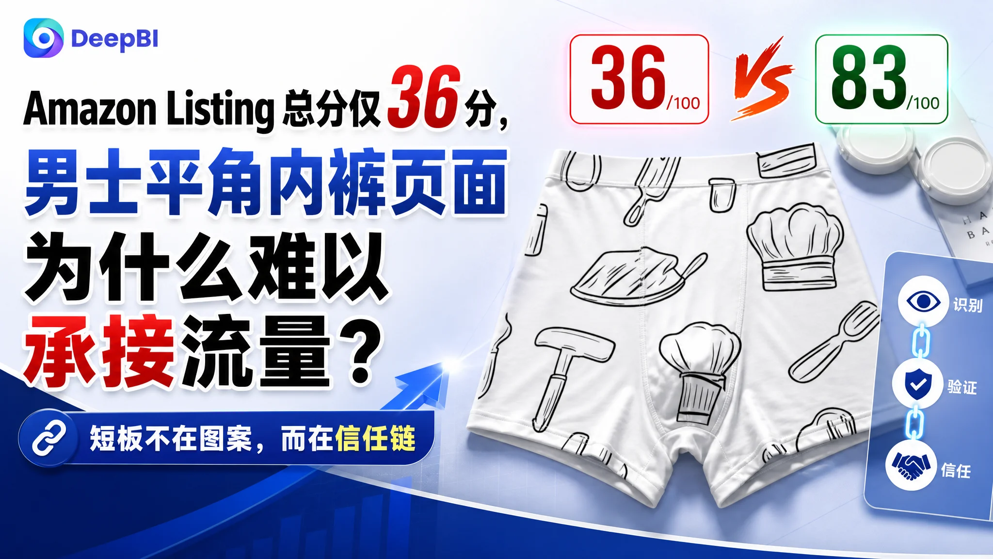 亚马逊Amazon Listing 总分仅 36 分，男士平角内裤页面为什么难以承接流量？真正短板不在图案，而在信任链