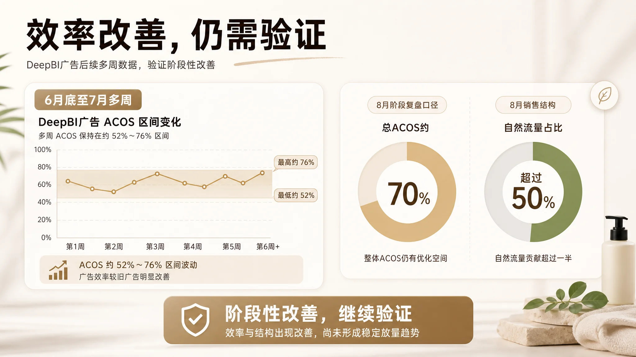 亚马逊卖家低风险试用路径图