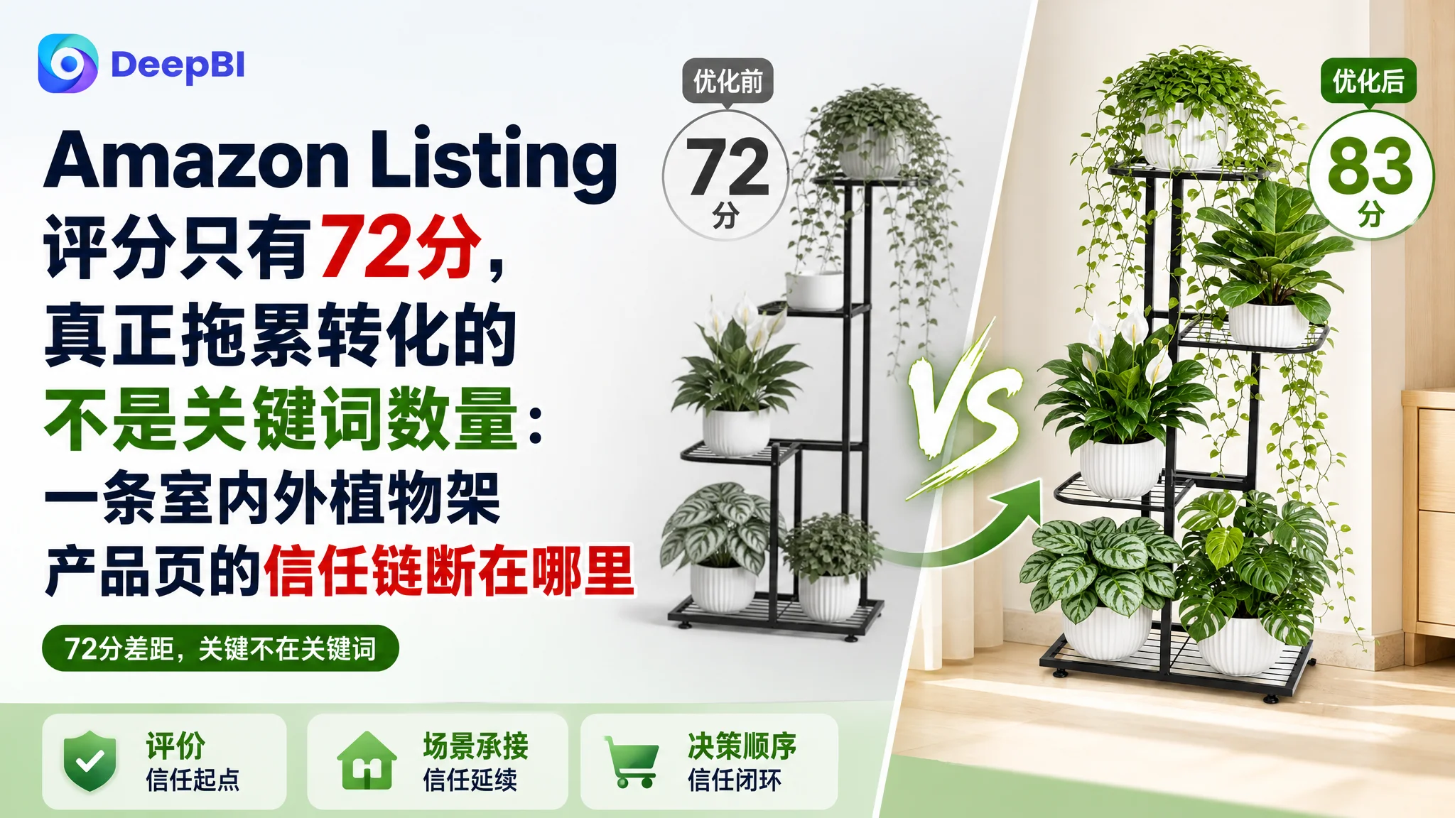 亚马逊Amazon Listing 评分只有72分，真正拖累转化的不是关键词数量：一条室内外植物架产品页的信任链断在哪里