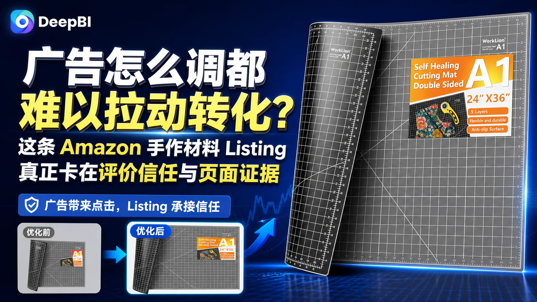 亚马逊广告怎么调都难以拉动转化？这条 Amazon 手作材料 Listing 真正卡在评价信任与页面证据