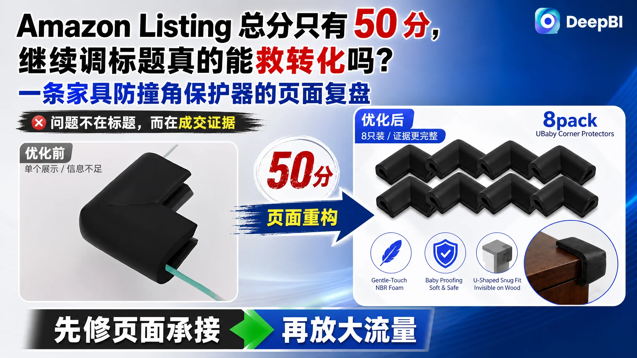 亚马逊Amazon Listing 总分只有 50 分，继续调标题真的能救转化吗？一条家具防撞角保护器的页面复盘