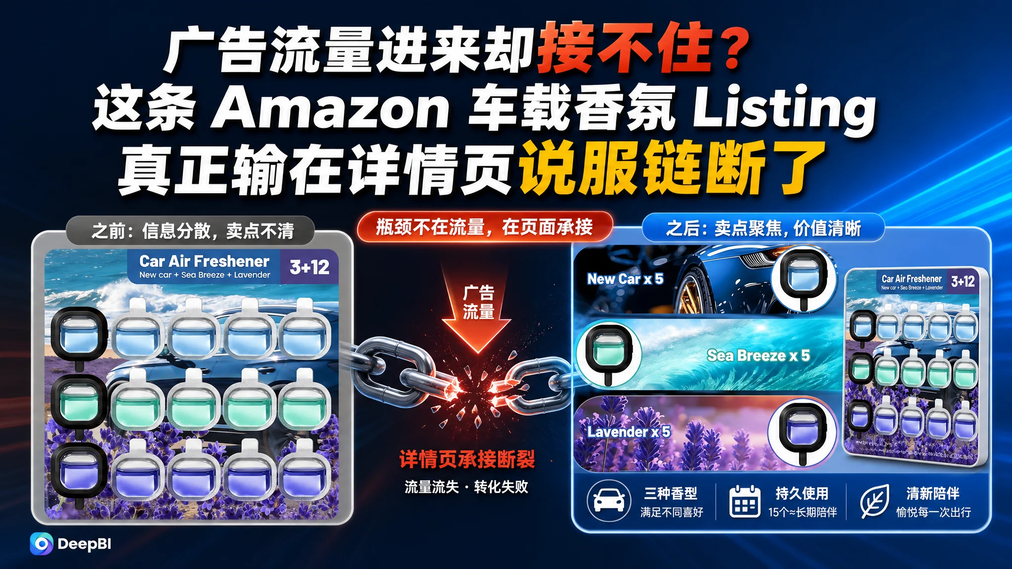 亚马逊广告流量进来却接不住？这条 Amazon 车载香氛 Listing 真正输在详情页说服链断了