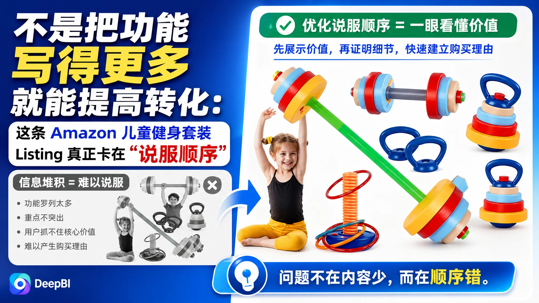 亚马逊不是把功能写得更多就能提高转化：这条 Amazon 儿童健身套装 Listing 真正卡在“说服顺序”