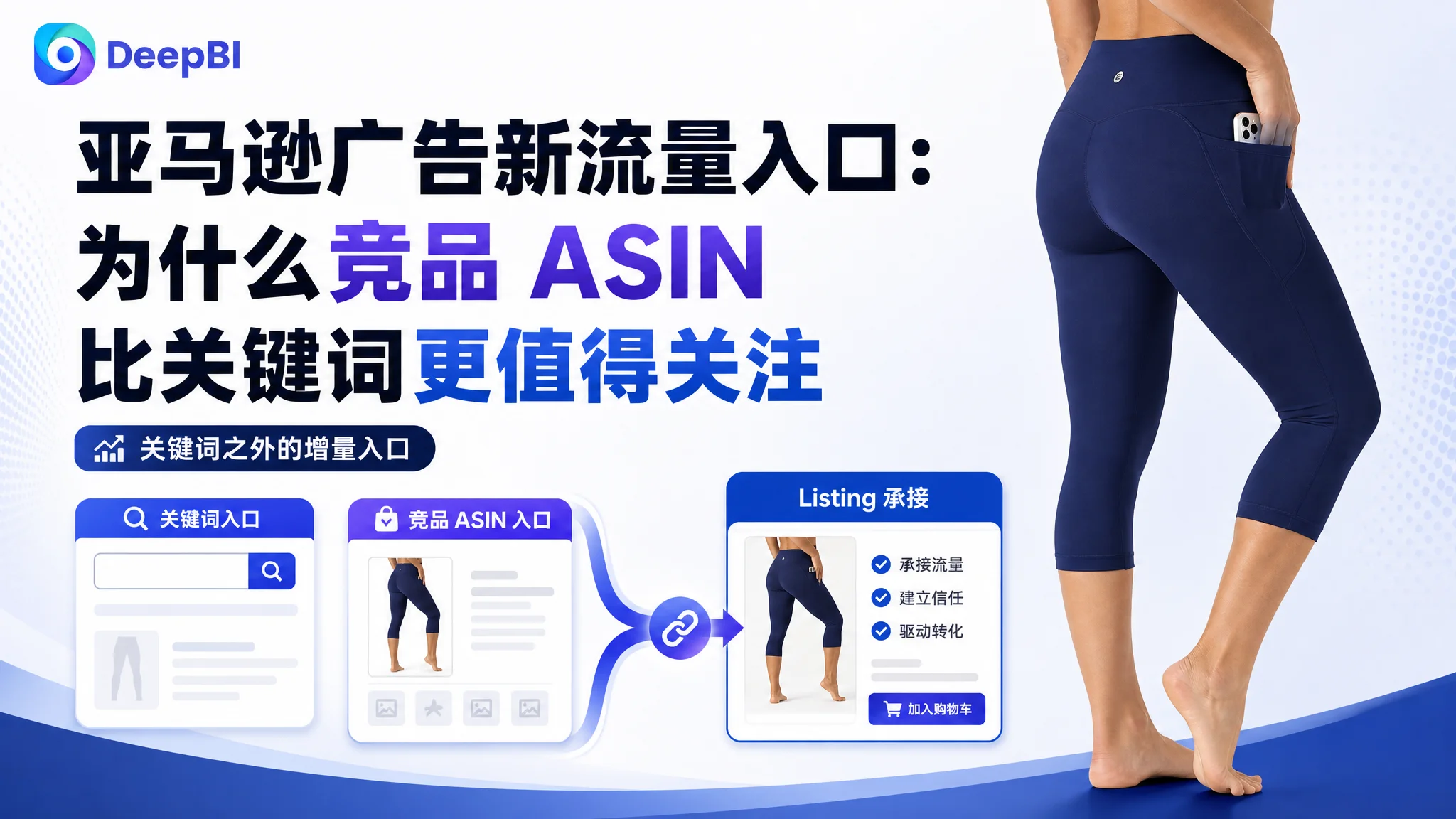 亚马逊广告新流量入口：为什么竞品 ASIN 比关键词更值得关注