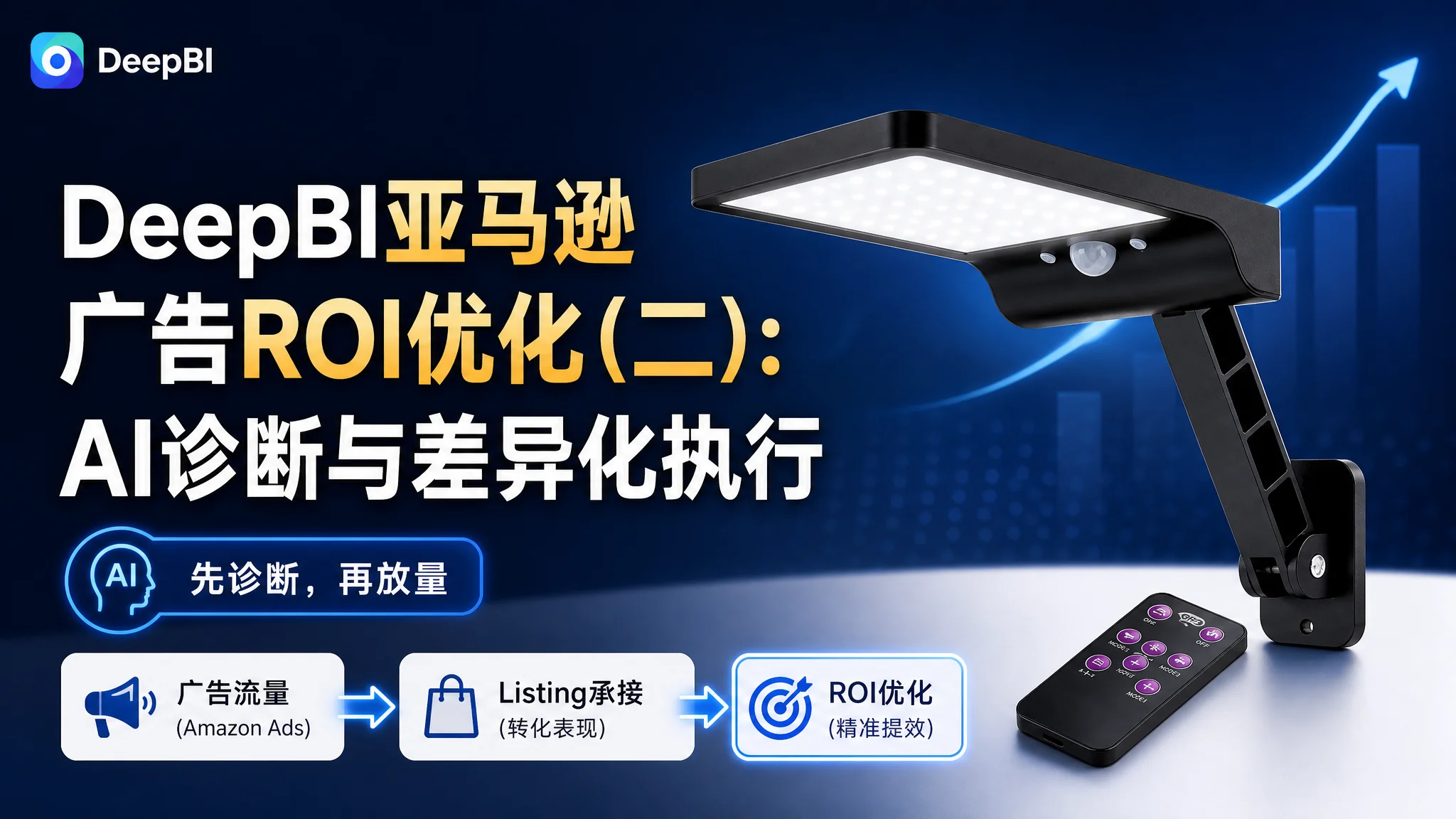 DeepBI亚马逊广告ROI优化(二):AI诊断与差异化执行