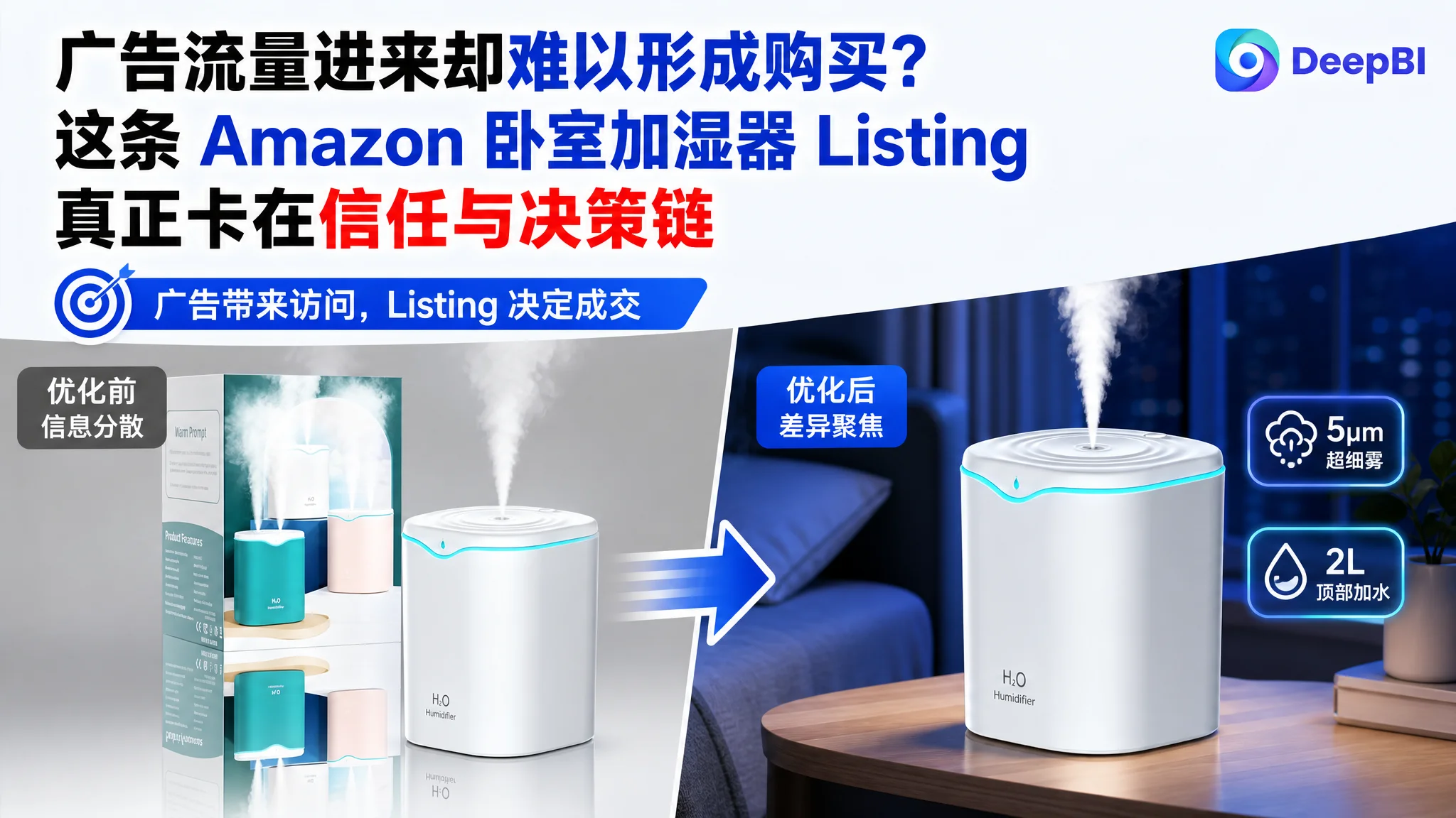 亚马逊广告流量进来却难以形成购买？这条 Amazon 卧室加湿器 Listing 真正卡在信任与决策链