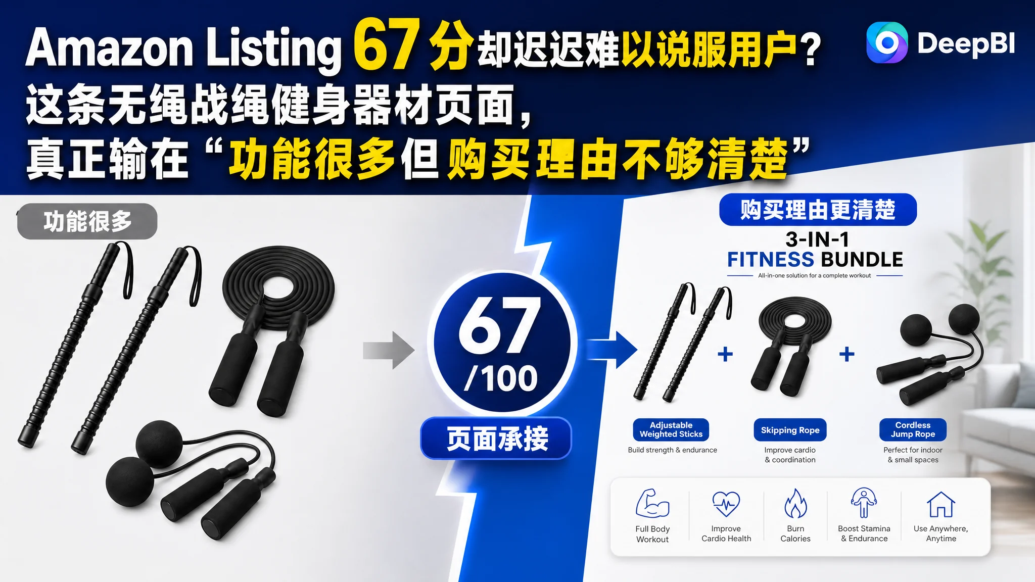 亚马逊Amazon Listing 67 分却迟迟难以说服用户？这条无绳战绳健身器材页面，真正输在“功能很多但购买理由不够清楚”