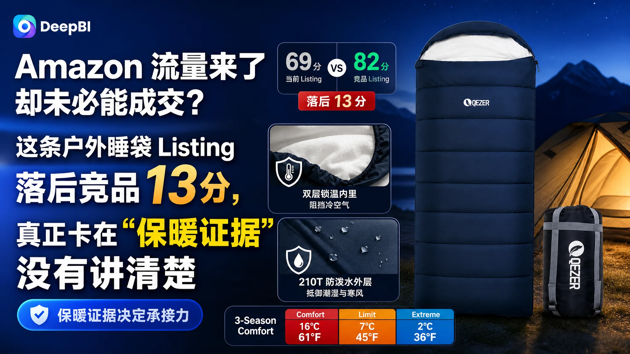 亚马逊Amazon 流量来了却未必能成交？这条户外睡袋 Listing 落后竞品 13 分，真正卡在“保暖证据”没有讲清楚