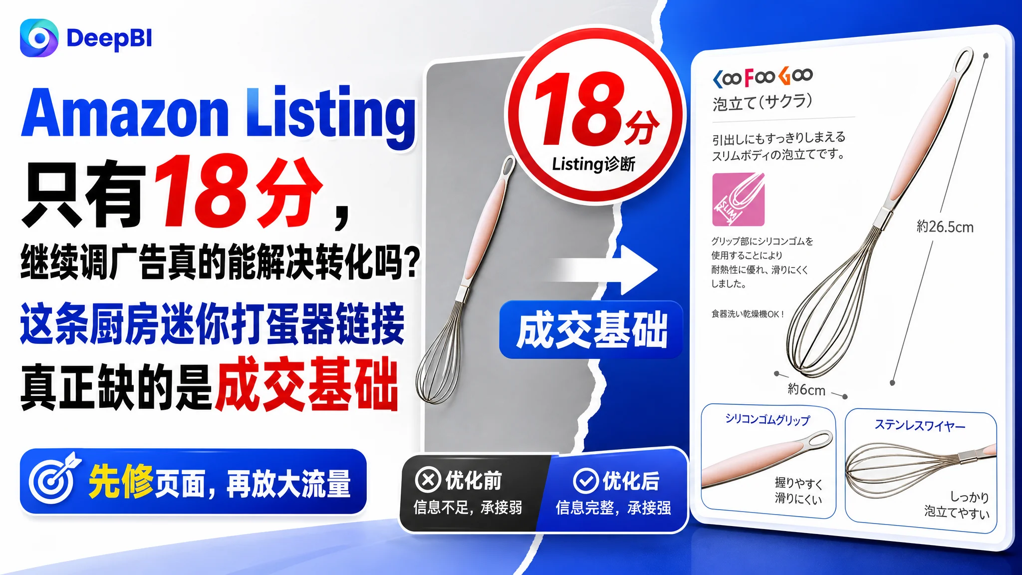 亚马逊Amazon Listing 只有18分，继续调广告真的能解决转化吗？这条厨房迷你打蛋器链接真正缺的是成交基础