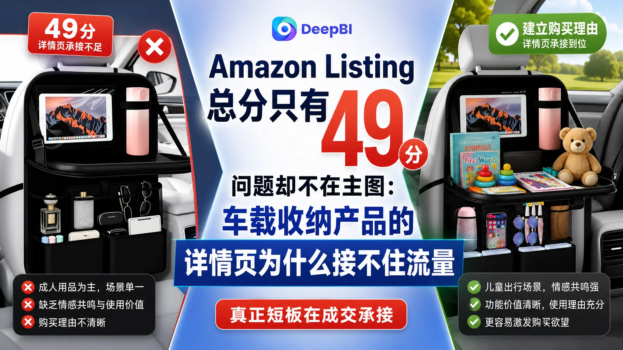 亚马逊Amazon Listing 总分只有 49 分，问题却不在主图：车载收纳产品的详情页为什么接不住流量