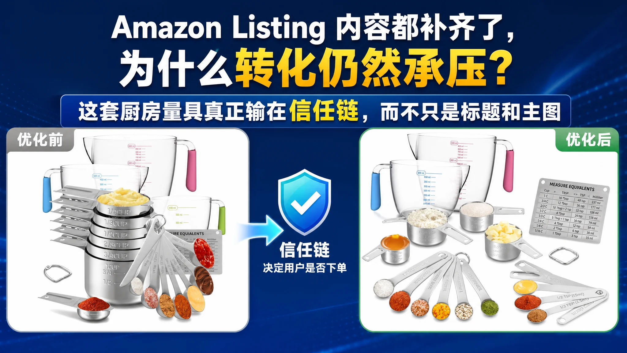 亚马逊Amazon Listing 内容都补齐了，为什么转化仍然承压？这套厨房量具真正输在信任链，而不只是标题和主图