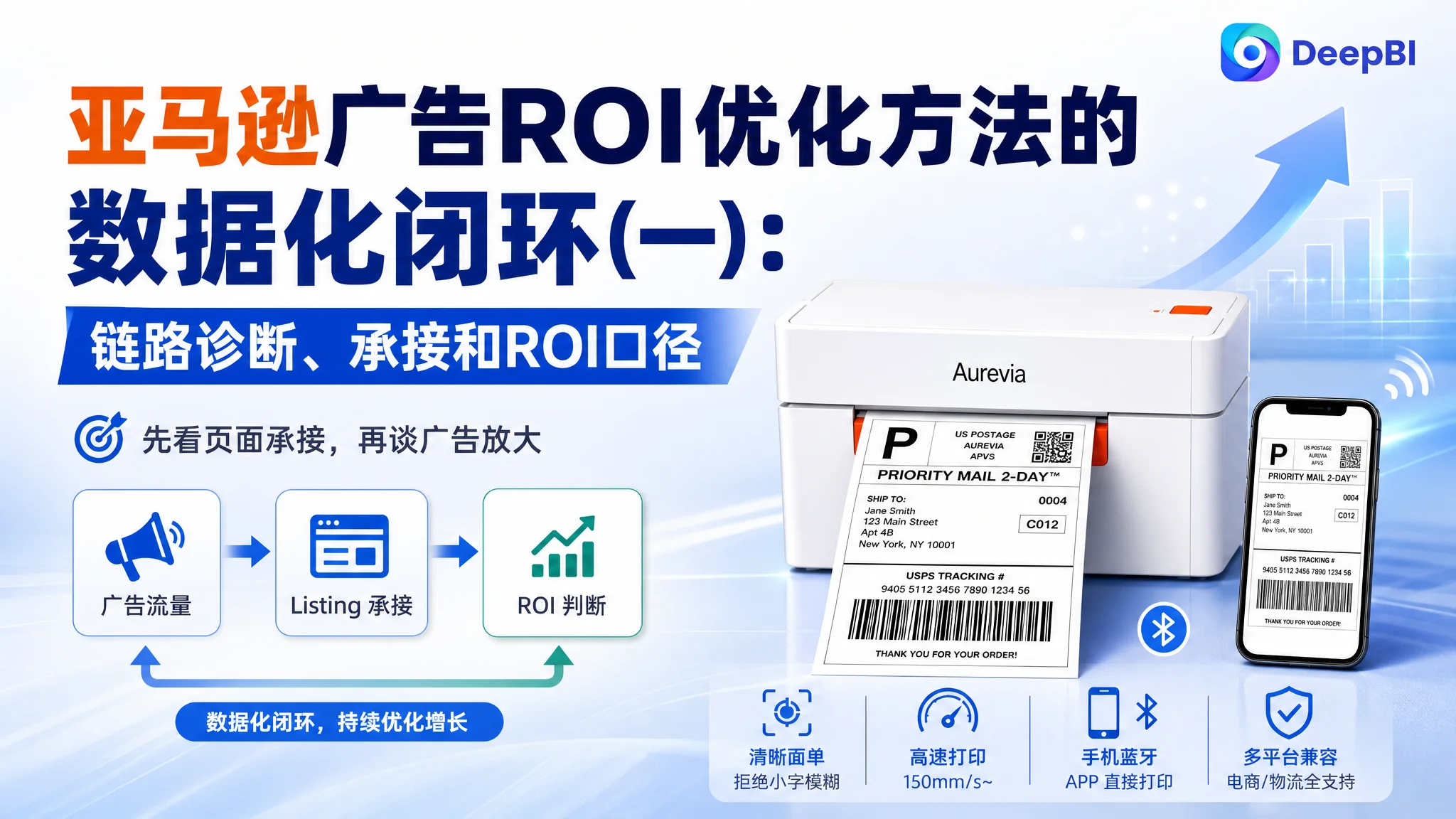 亚马逊广告ROI优化方法的数据化闭环(一):链路诊断、承接和ROI口径