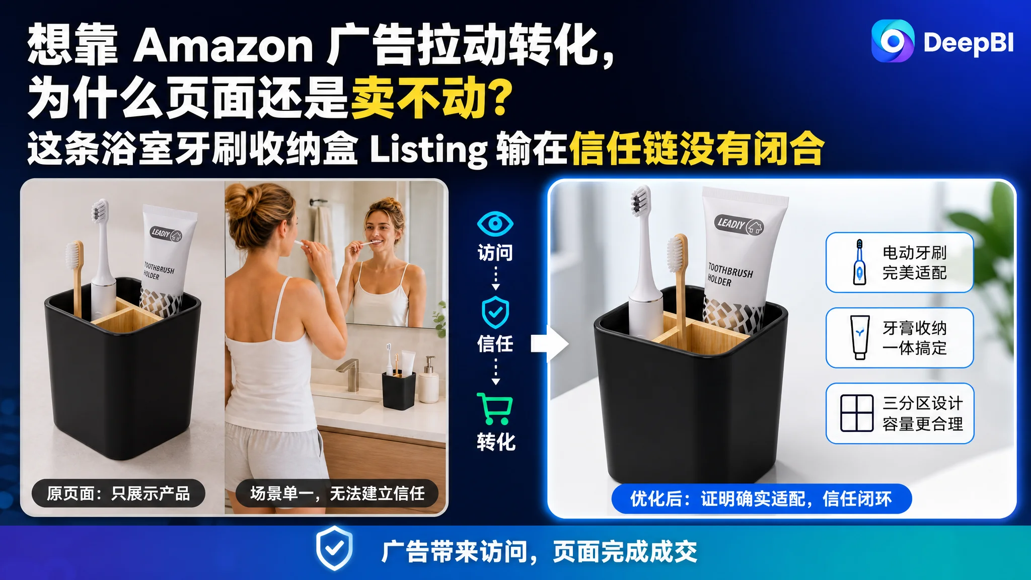 亚马逊想靠 Amazon 广告拉动转化，为什么页面还是卖不动？这条浴室牙刷收纳盒 Listing 输在信任链没有闭合
