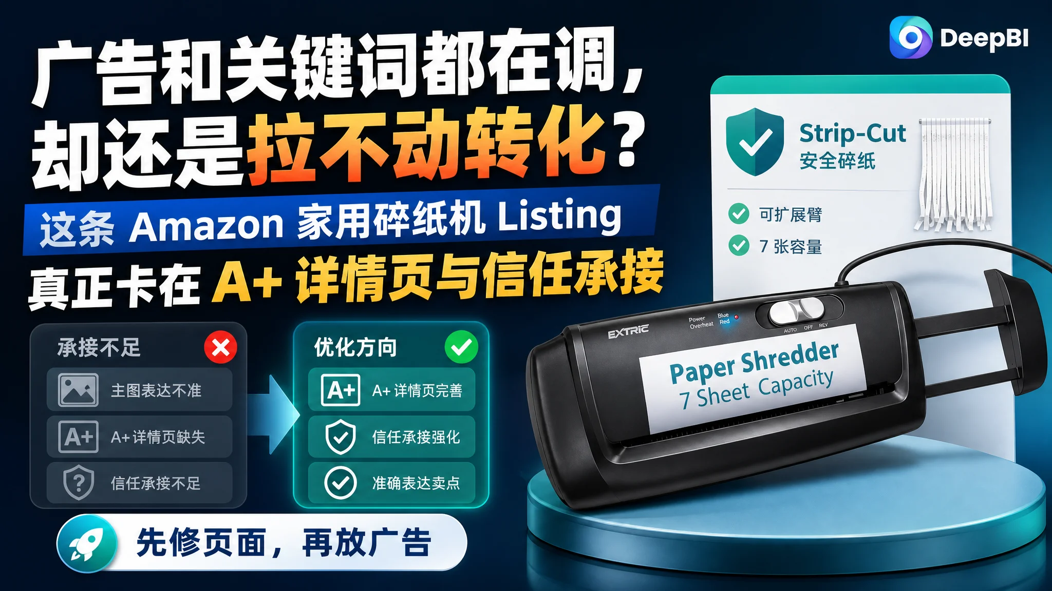 亚马逊广告和关键词都在调，却还是拉不动转化？这条 Amazon 家用碎纸机 Listing 真正卡在 A+ 详情页与信任承接