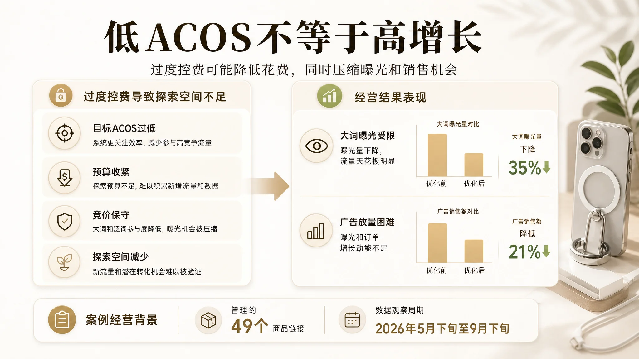 注册不等于诊断价值示意图