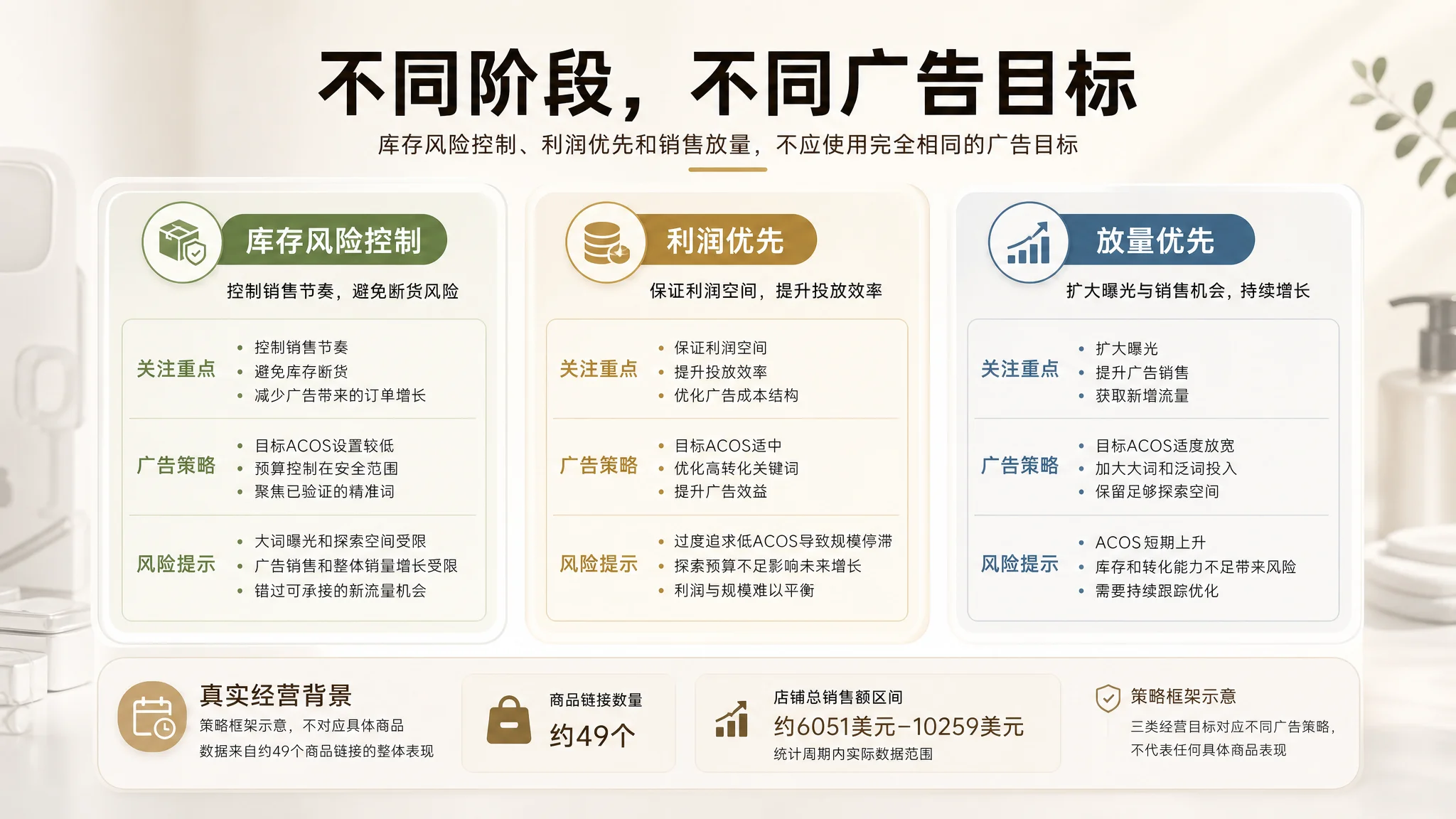 DeepBI 首份诊断报告路径图