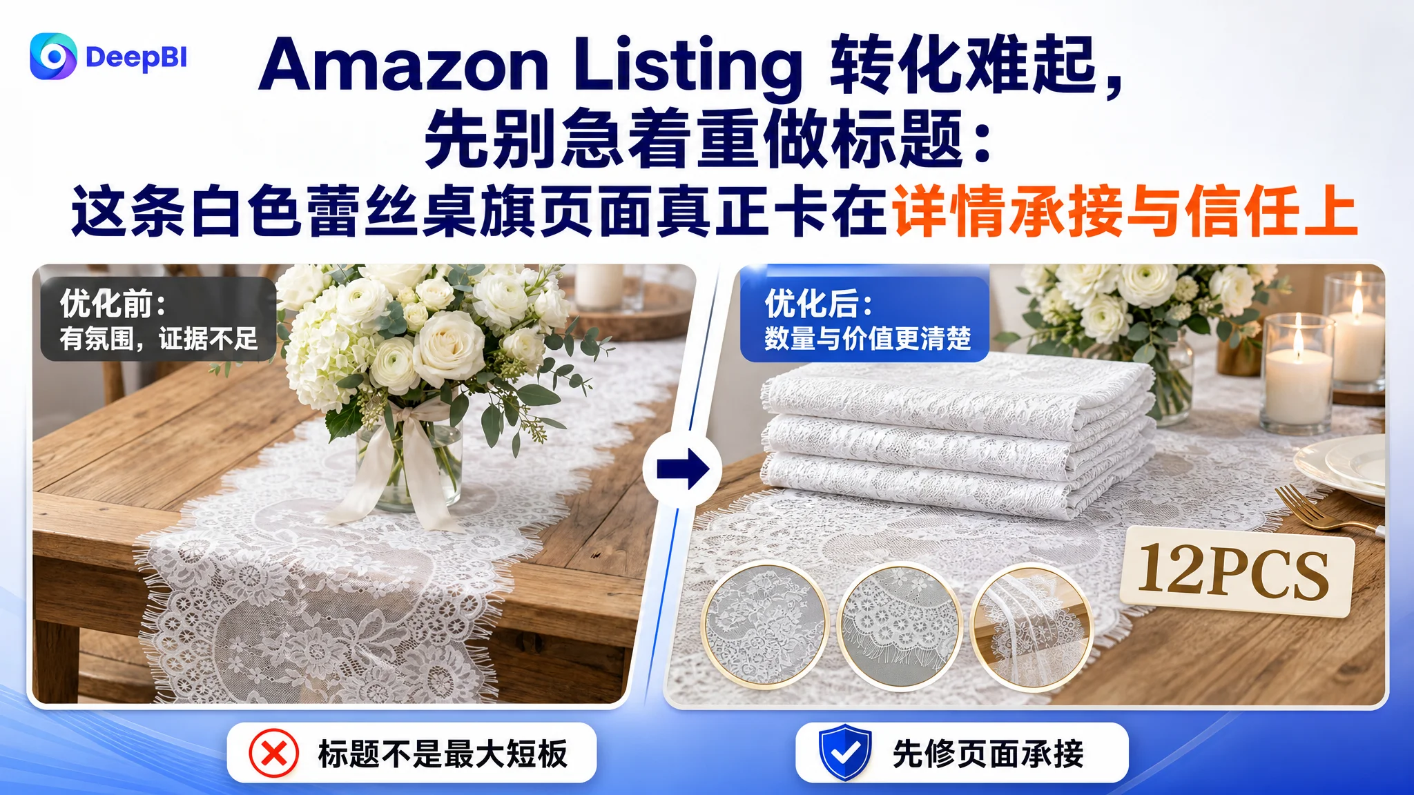亚马逊Amazon Listing 转化难起，先别急着重做标题：这条白色蕾丝桌旗页面真正卡在详情承接与信任上
