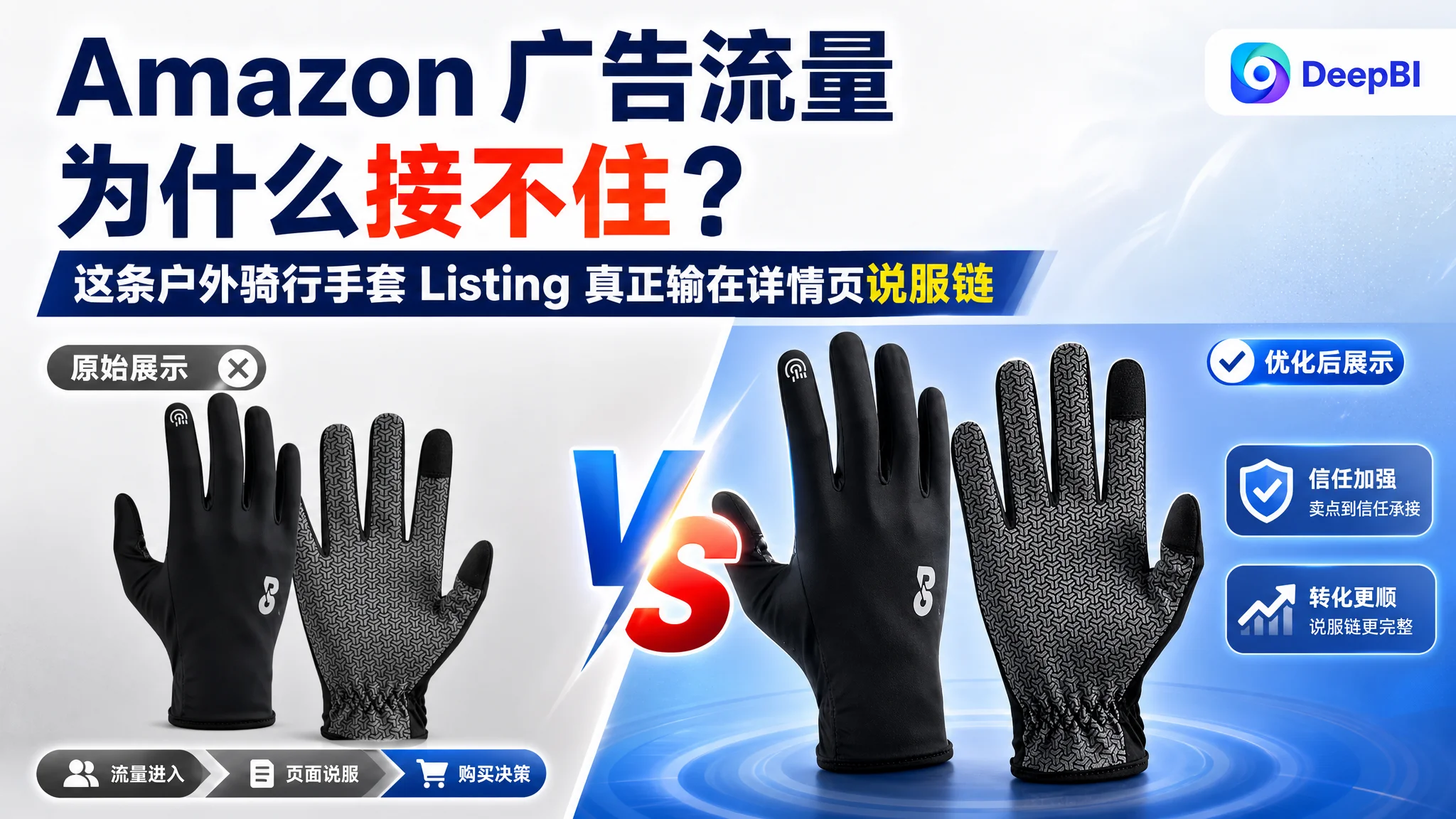 亚马逊Amazon 广告流量为什么接不住？这条户外骑行手套 Listing 真正输在详情页说服链