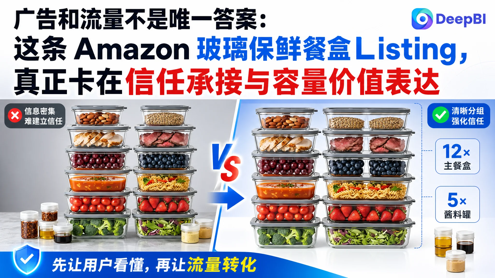 亚马逊广告和流量不是唯一答案：这条 Amazon 玻璃保鲜餐盒 Listing，真正卡在信任承接与容量价值表达