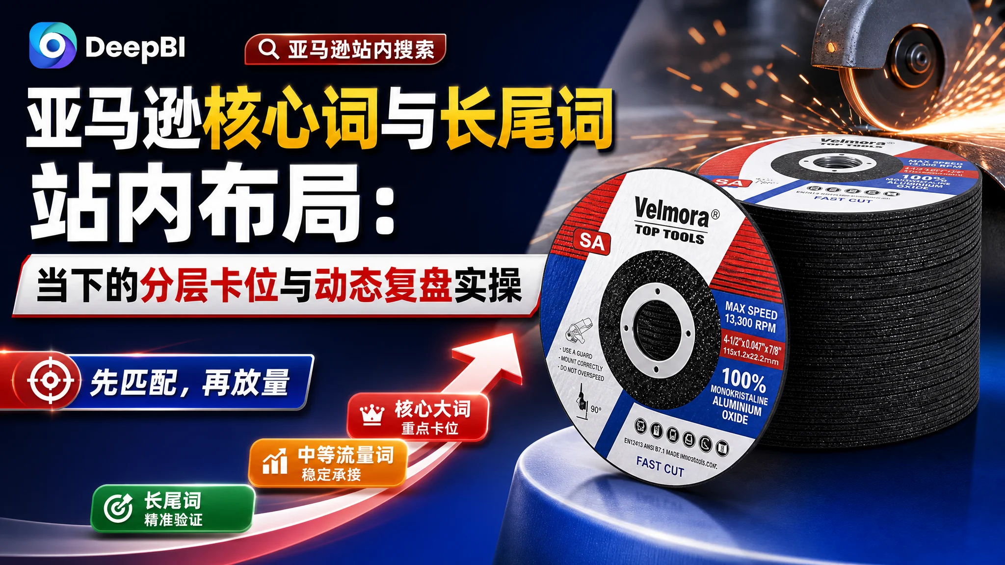 亚马逊核心词与长尾词站内布局：当下的分层卡位与动态复盘实操