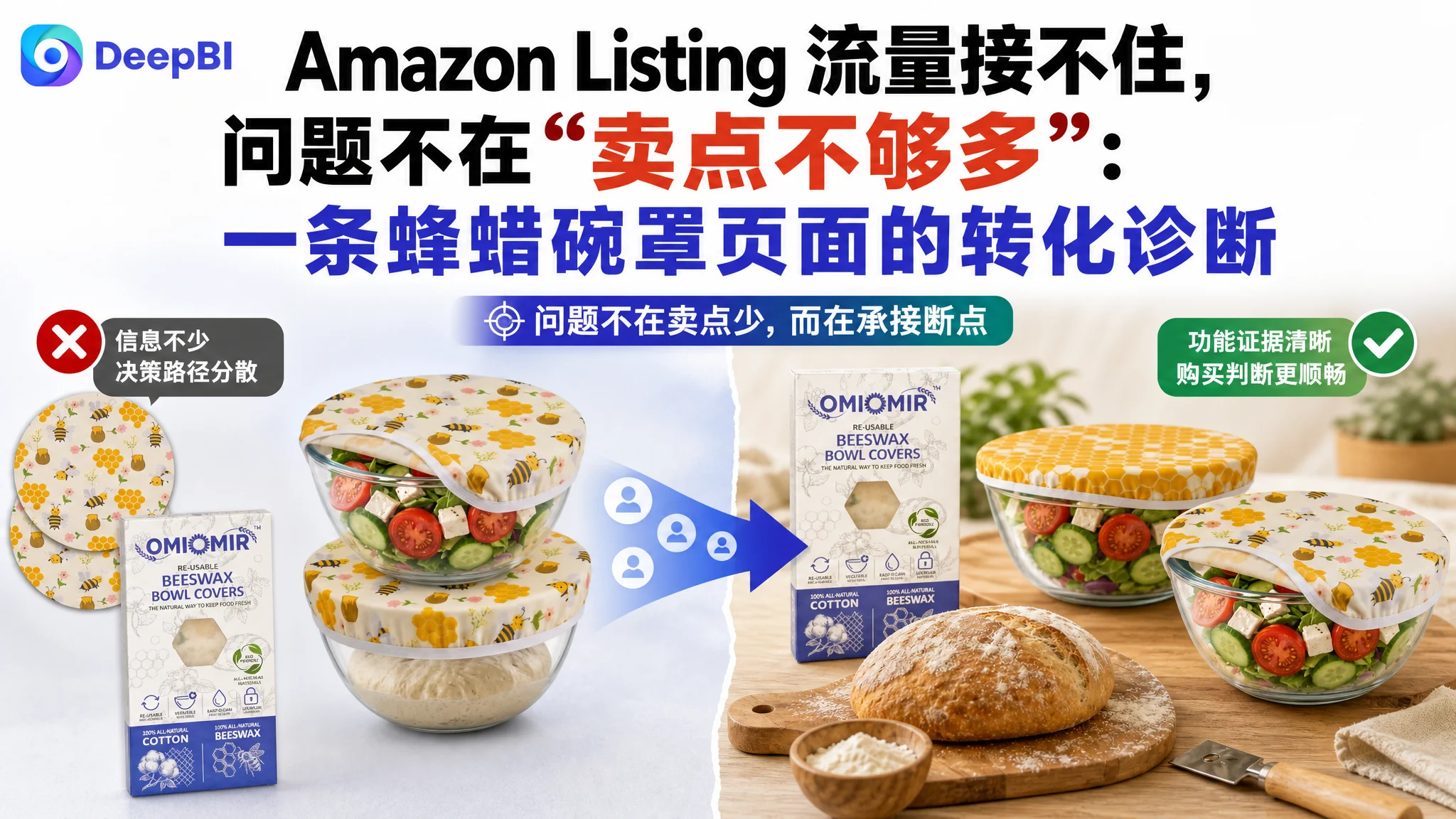 亚马逊Amazon Listing 流量接不住，问题不在“卖点不够多”：一条蜂蜡碗罩页面的转化诊断