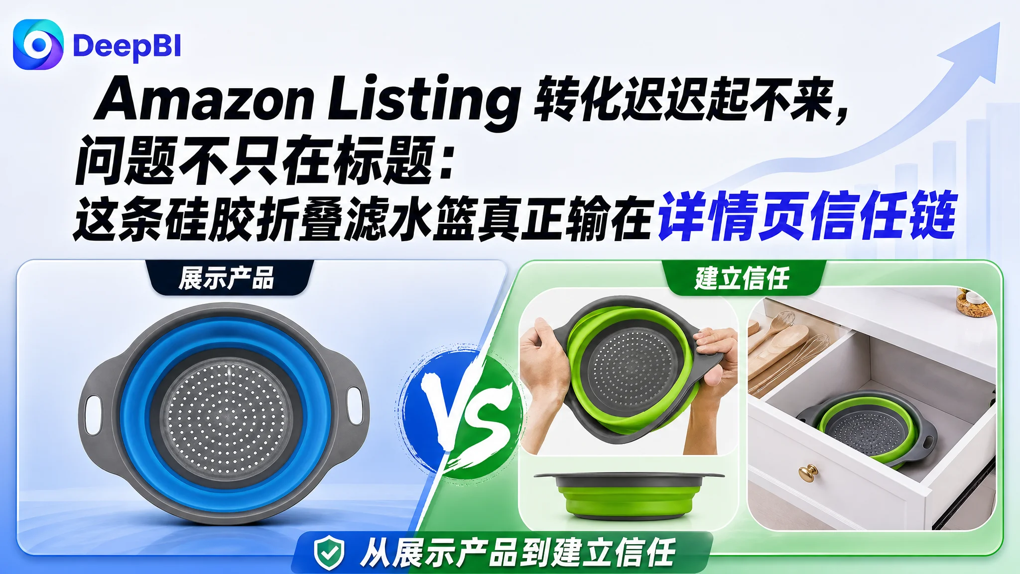 亚马逊Amazon Listing 转化迟迟起不来，问题不只在标题：这条硅胶折叠滤水篮真正输在详情页信任链