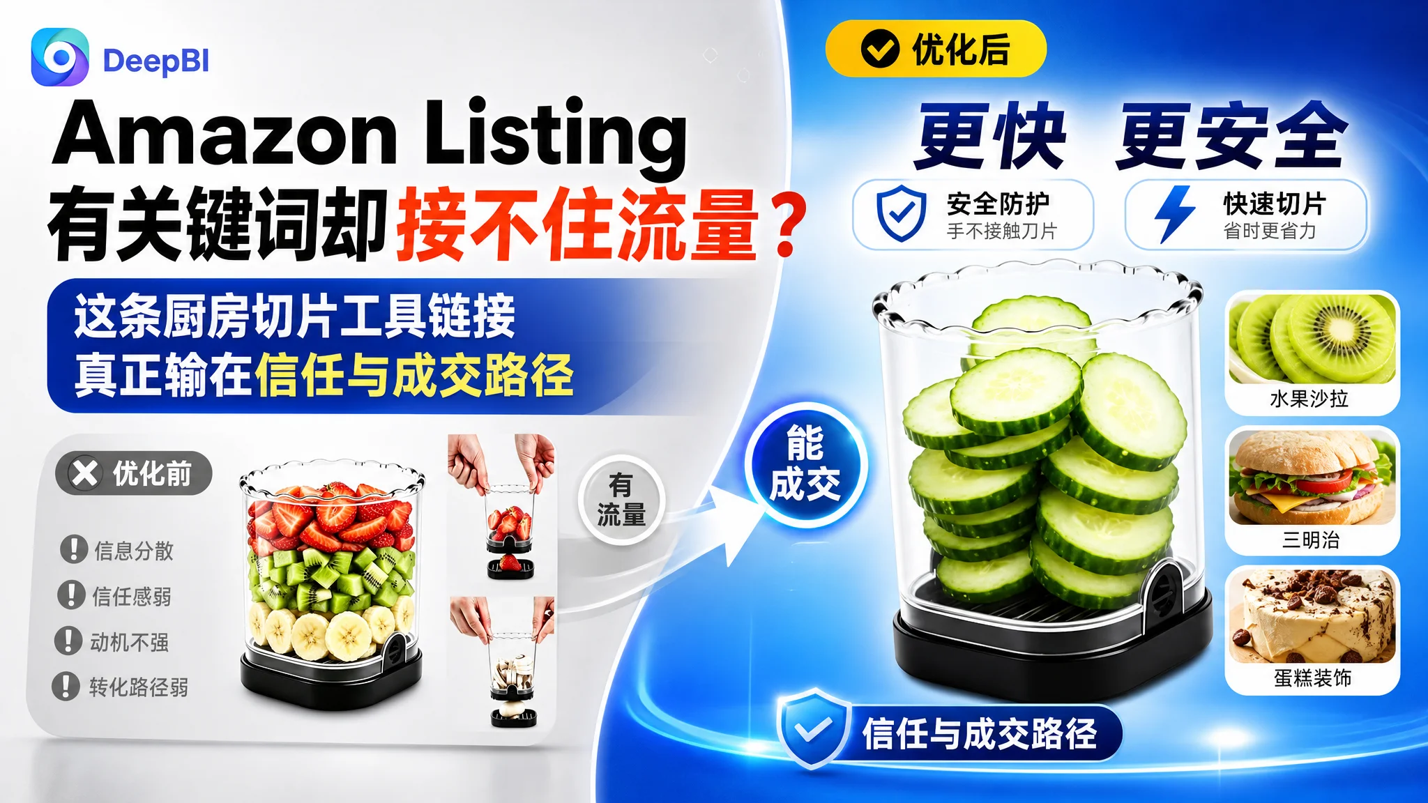 亚马逊Amazon Listing 有关键词却接不住流量？这条厨房切片工具链接真正输在信任与成交路径