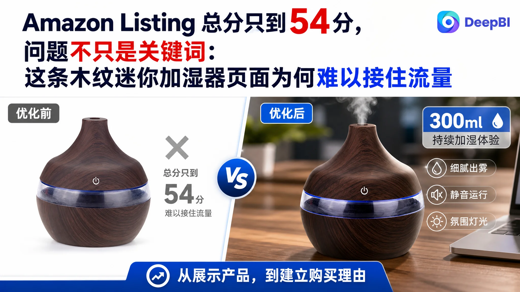 亚马逊Amazon Listing 总分只到 54 分，问题不只是关键词：这条木纹迷你加湿器页面为何难以接住流量