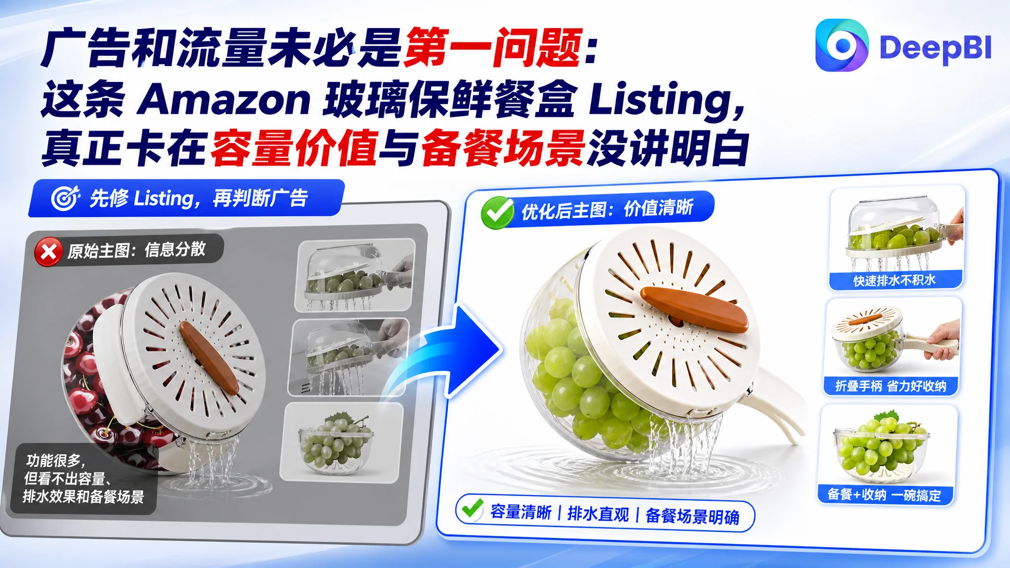 亚马逊广告和流量未必是第一问题：这条 Amazon 玻璃保鲜餐盒 Listing，真正卡在容量价值与备餐场景没讲明白