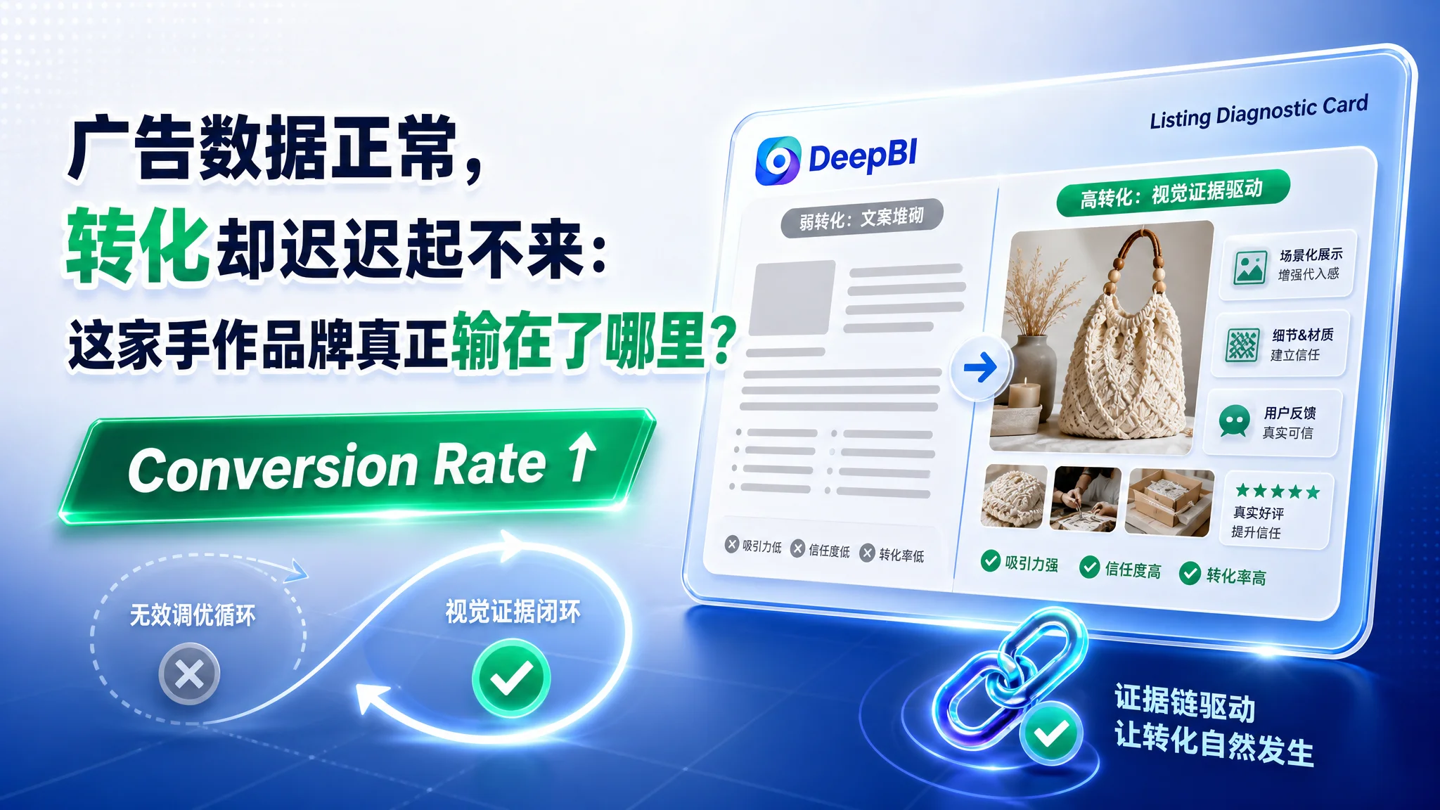 亚马逊广告数据正常，转化却迟迟起不来：这家手作品牌真正输在了哪里？