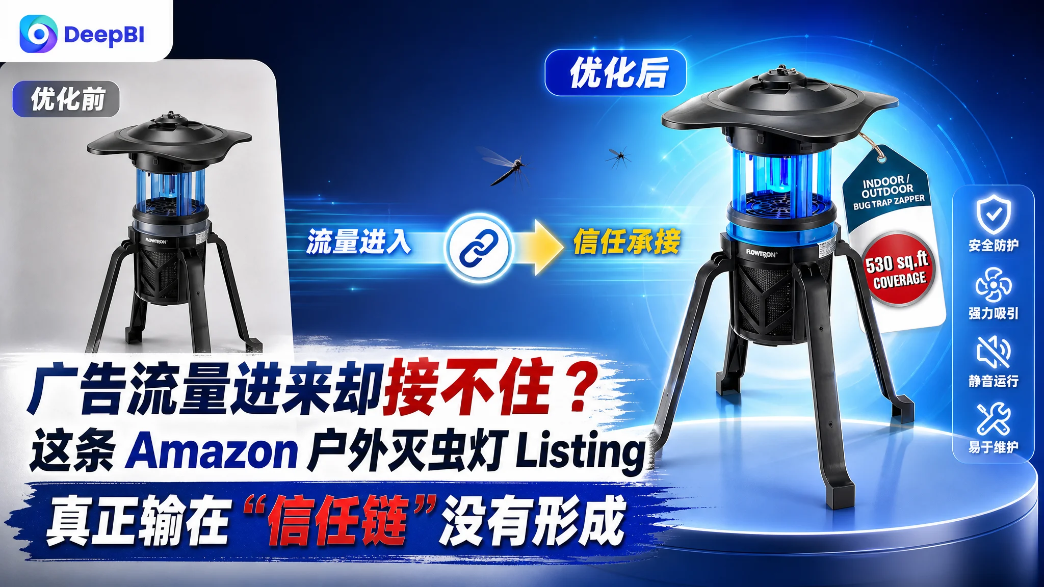 亚马逊广告流量进来却接不住？这条 Amazon 户外灭虫灯 Listing 真正输在“信任链”没有形成