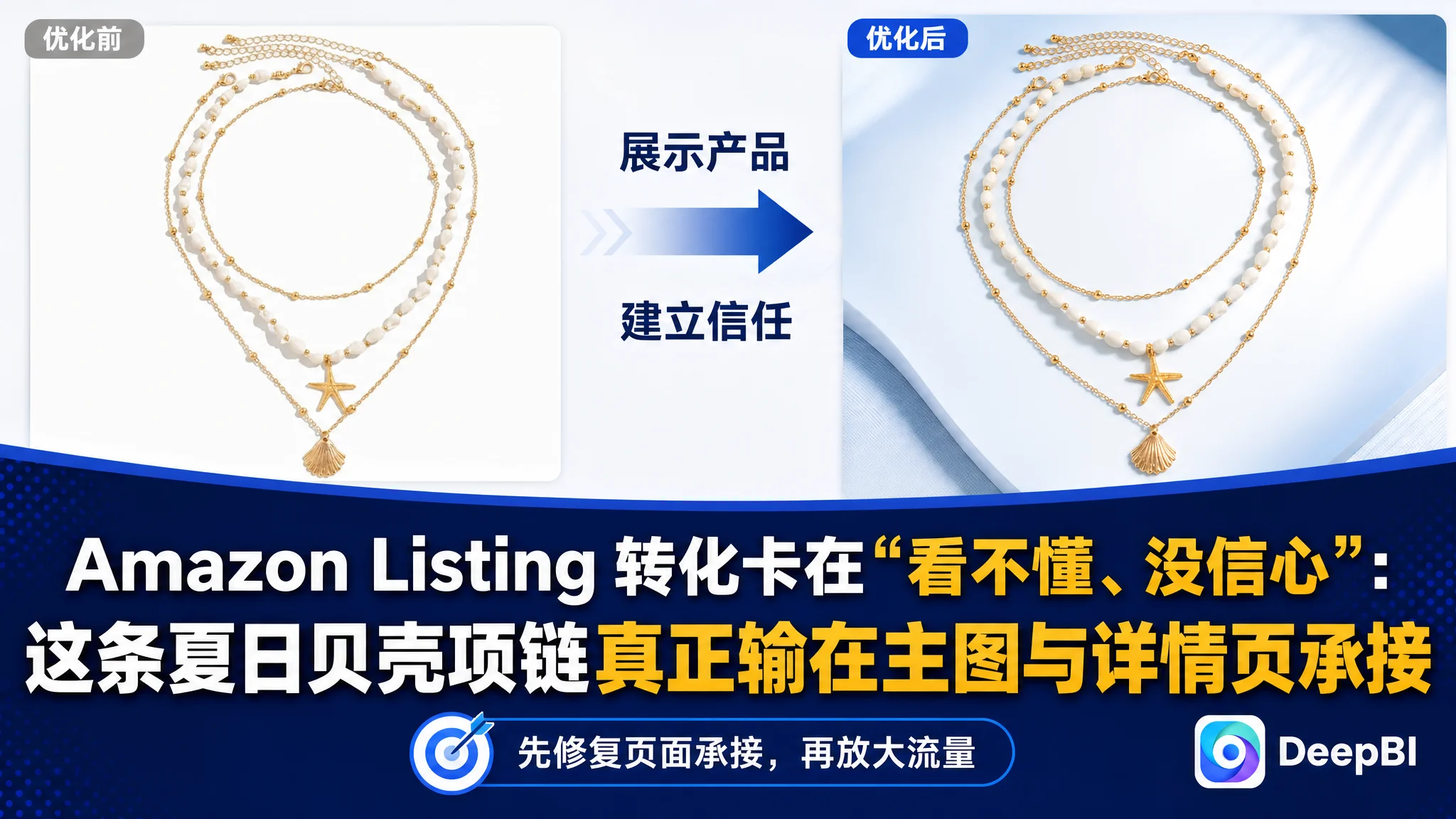 亚马逊Amazon Listing 转化卡在“看不懂、没信心”：这条夏日贝壳项链真正输在主图与详情页承接